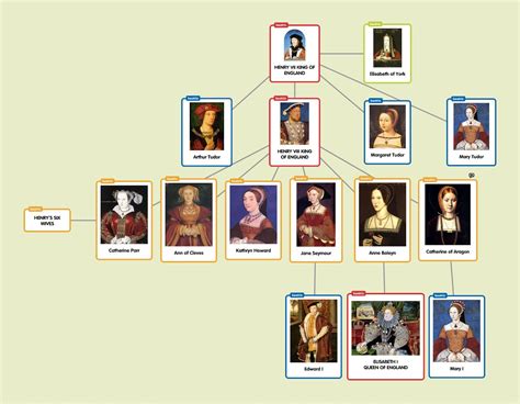 a tudor family tree.